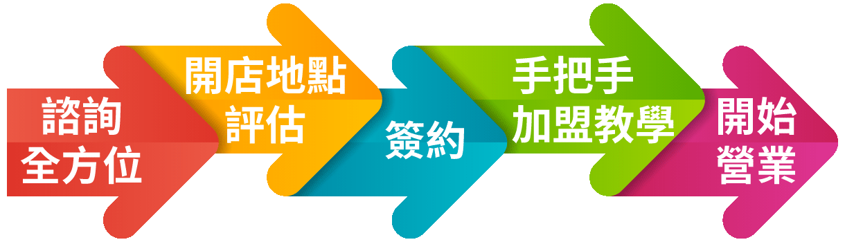 全方位烤肉 全方位烤肉